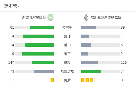 关于瑞典足球队实现连胜走势的信息